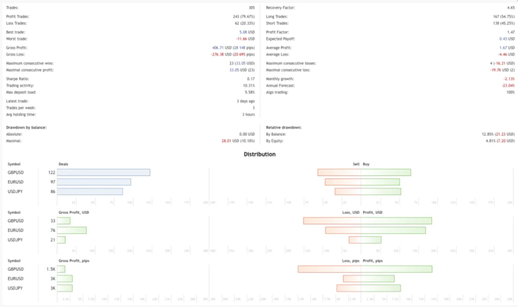 图片[3]-外汇剥头皮EA交易系统-外汇EA资源网