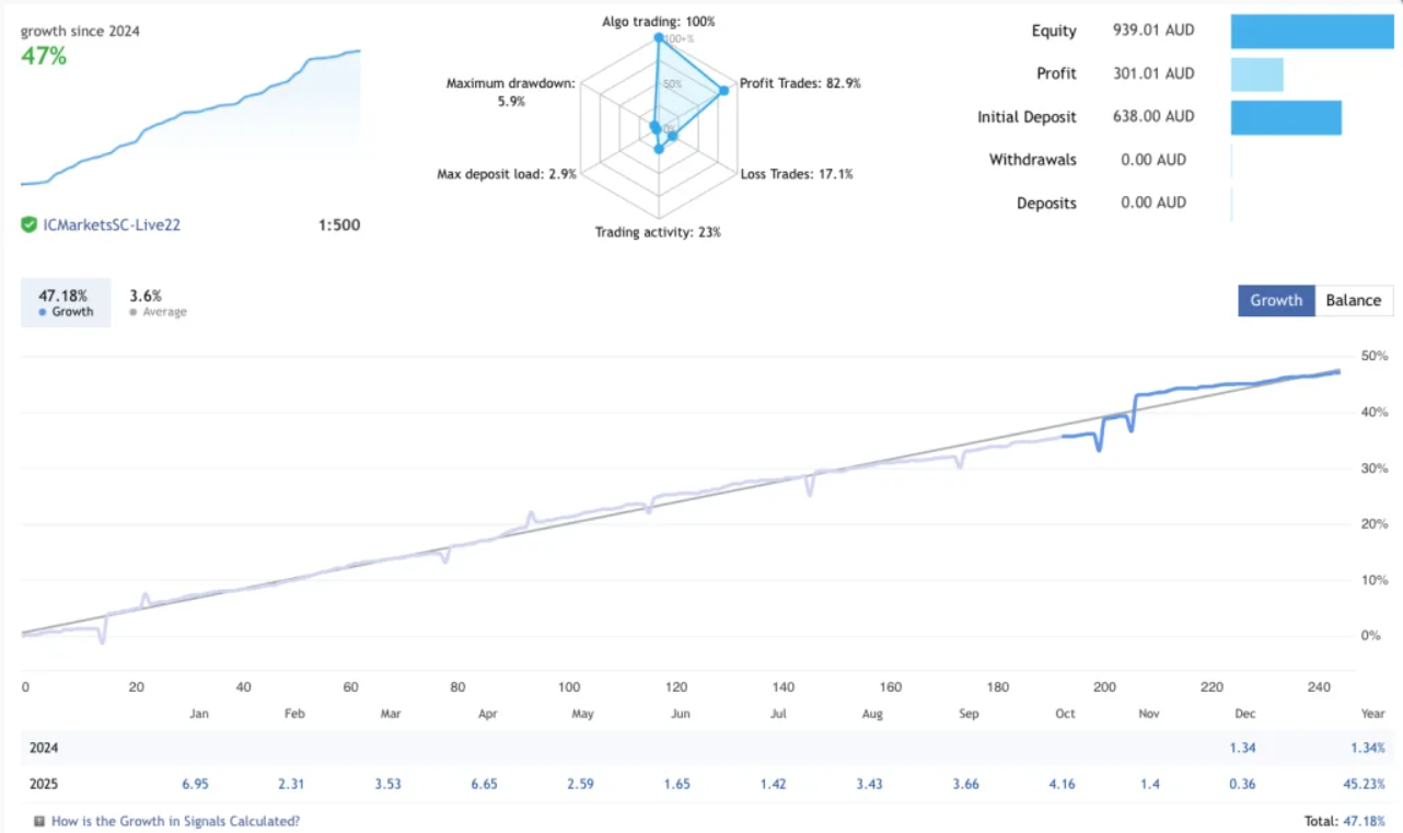 华尔街PRO外汇ea-外汇EA资源网