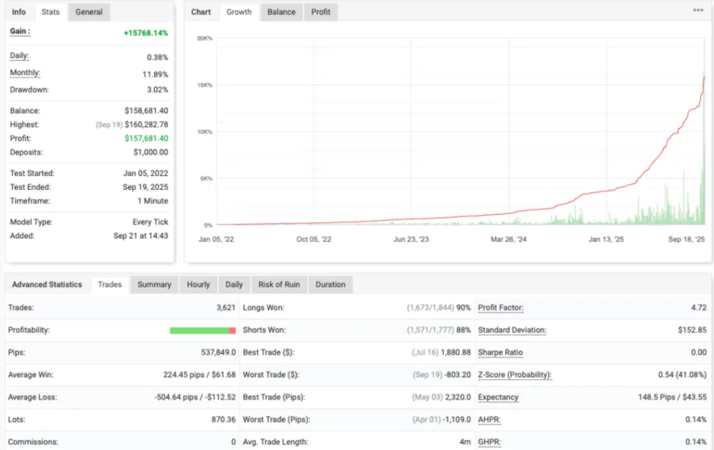 图片[1]-IS Best Gold EA MT4 评测及下载 – 黄金剥头皮机器人-外汇EA资源网