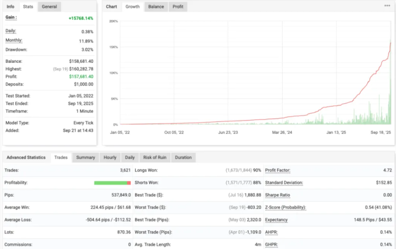 IS Best Gold EA MT4 评测及下载 – 黄金剥头皮机器人-外汇EA资源网