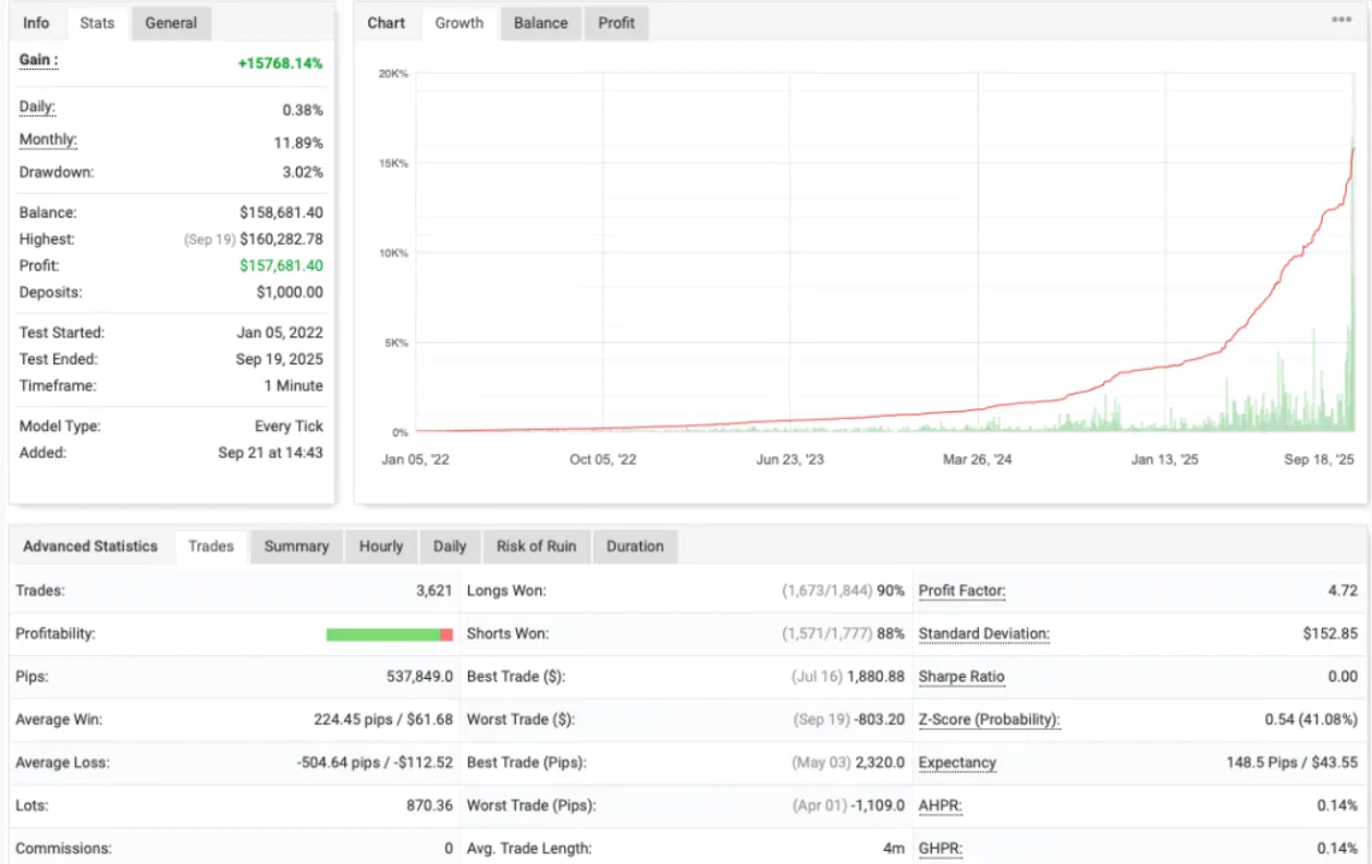 IS Best Gold EA MT4 评测及下载 – 黄金剥头皮机器人-外汇EA资源网