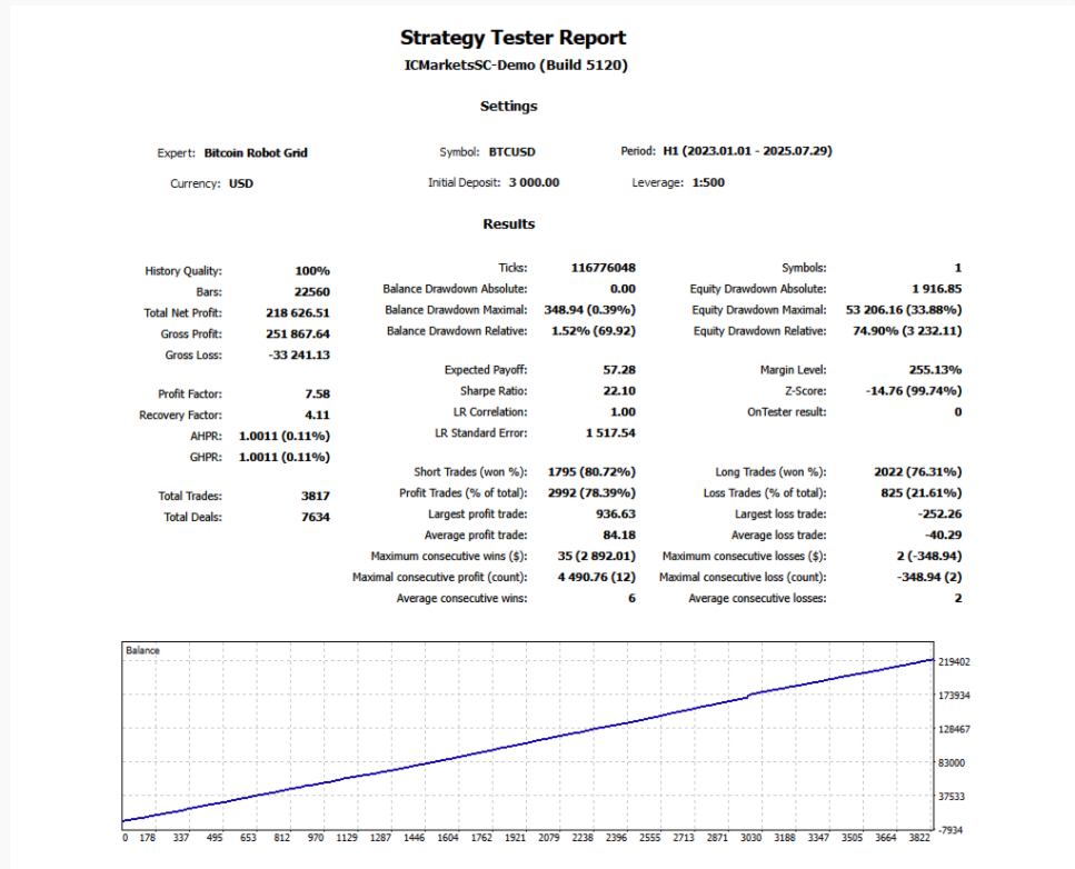 图片[1]-比特币机器人网格EA免费下载 -外汇EA资源网