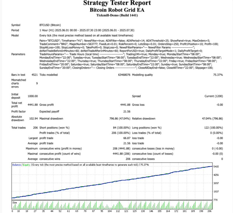 比特币机器人网格EA免费下载 -外汇EA资源网