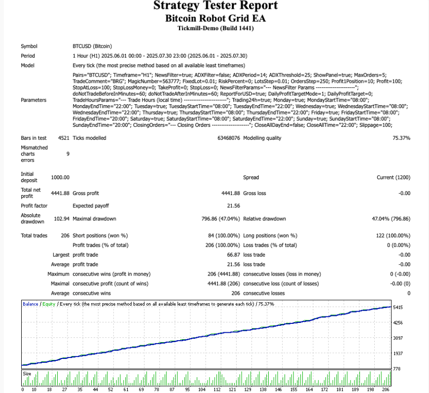 比特币机器人网格EA免费下载 -外汇EA资源网