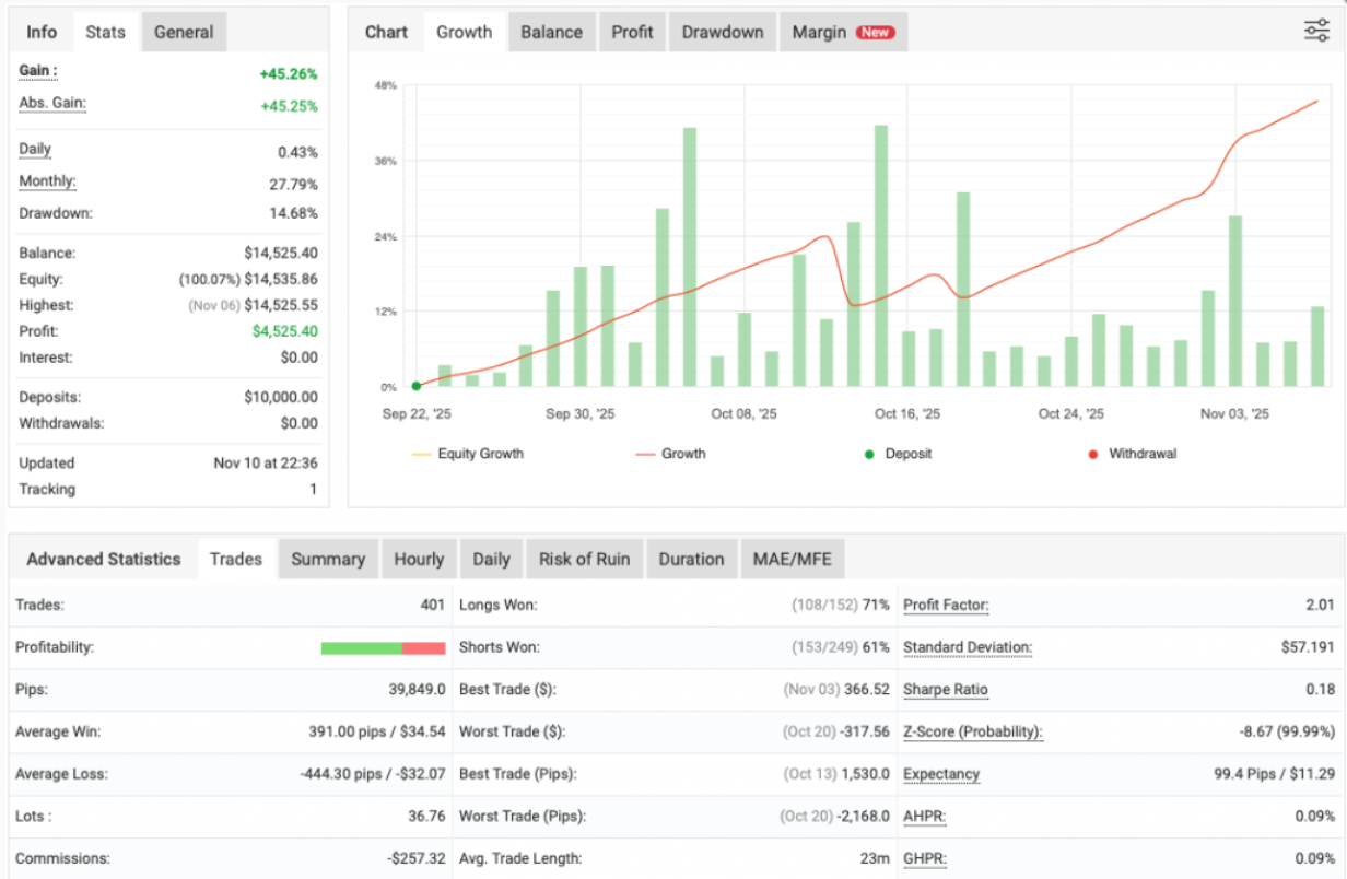 Gold Hitter EA MT4 智能交易系统-外汇EA资源网
