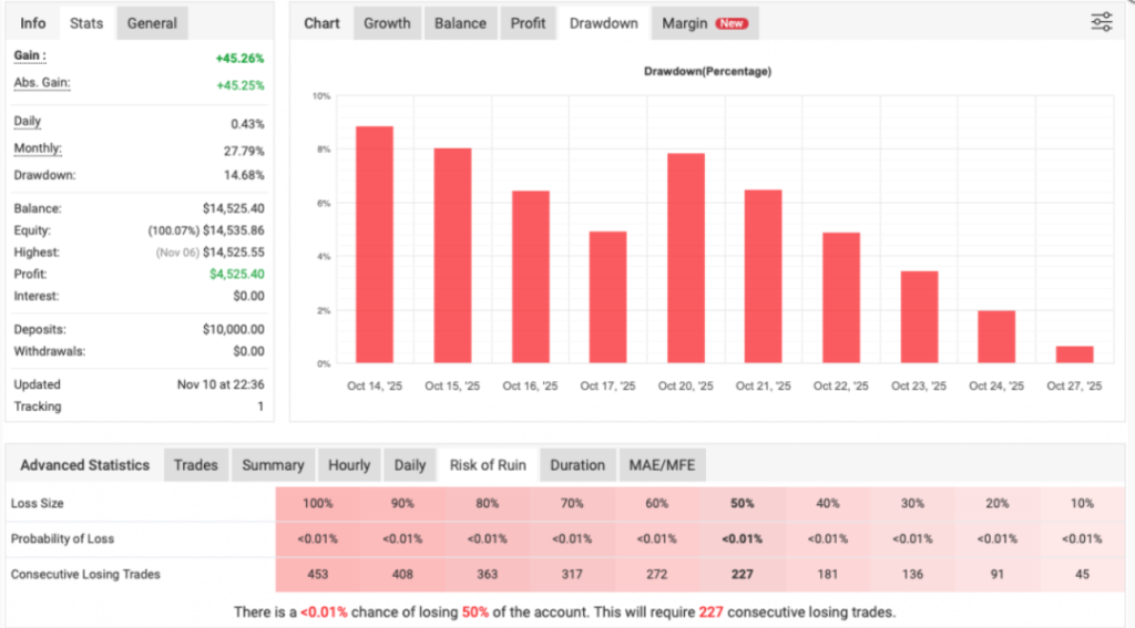 图片[2]-Gold Hitter EA MT4 智能交易系统-外汇EA资源网
