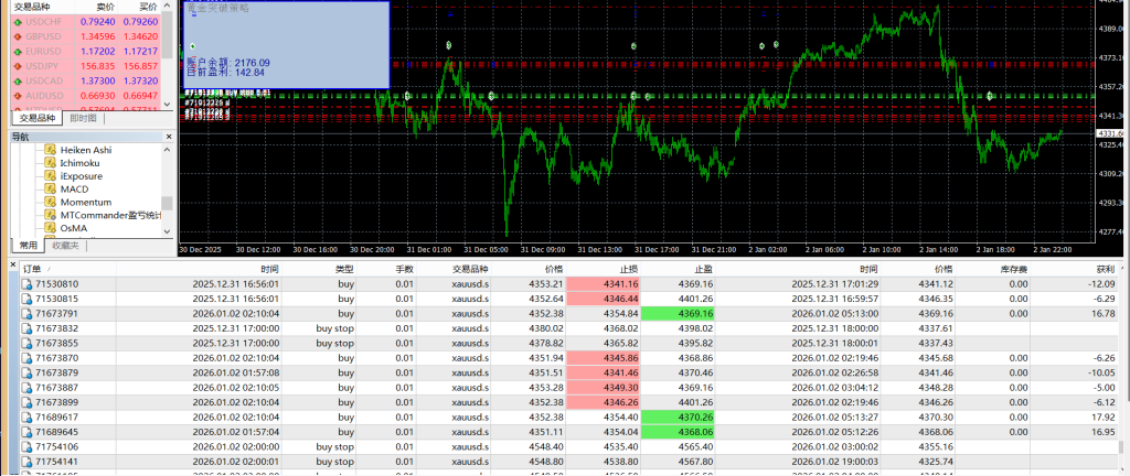 图片[2]-黄金突破智能EA：专为5–60分钟周期打造的趋势捕捉系统-外汇EA资源网