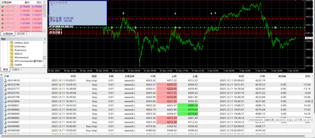 图片[1]-黄金突破智能EA：专为5–60分钟周期打造的趋势捕捉系统-外汇EA资源网