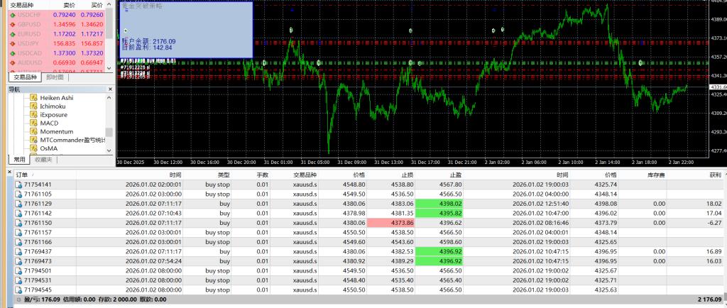 图片[3]-黄金突破智能EA：专为5–60分钟周期打造的趋势捕捉系统-外汇EA资源网