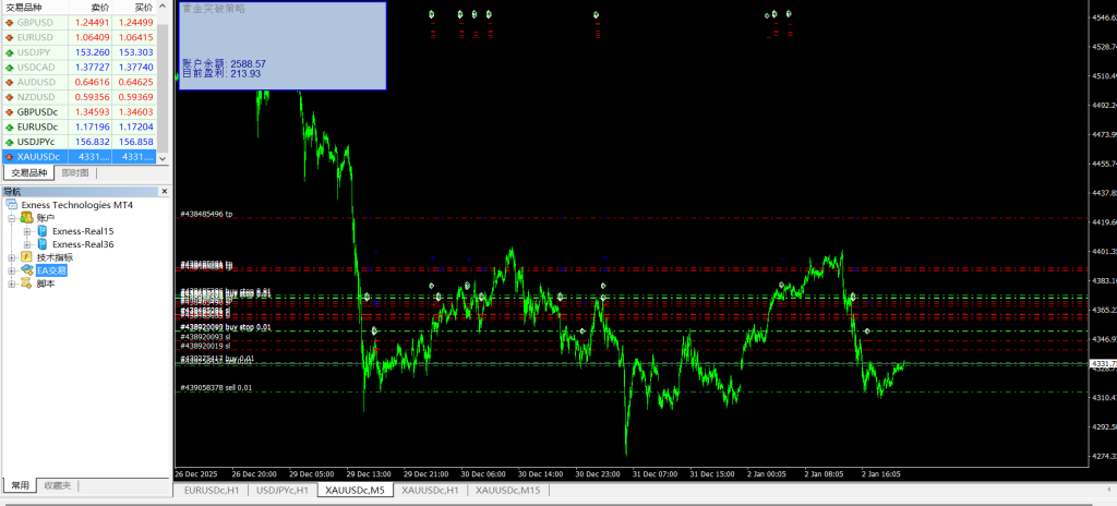 图片[4]-黄金突破智能EA：专为5–60分钟周期打造的趋势捕捉系统-外汇EA资源网