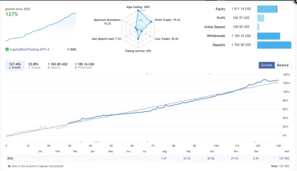 图片[1]-专门为AUDCAD设计的量子网格EA-外汇EA资源网