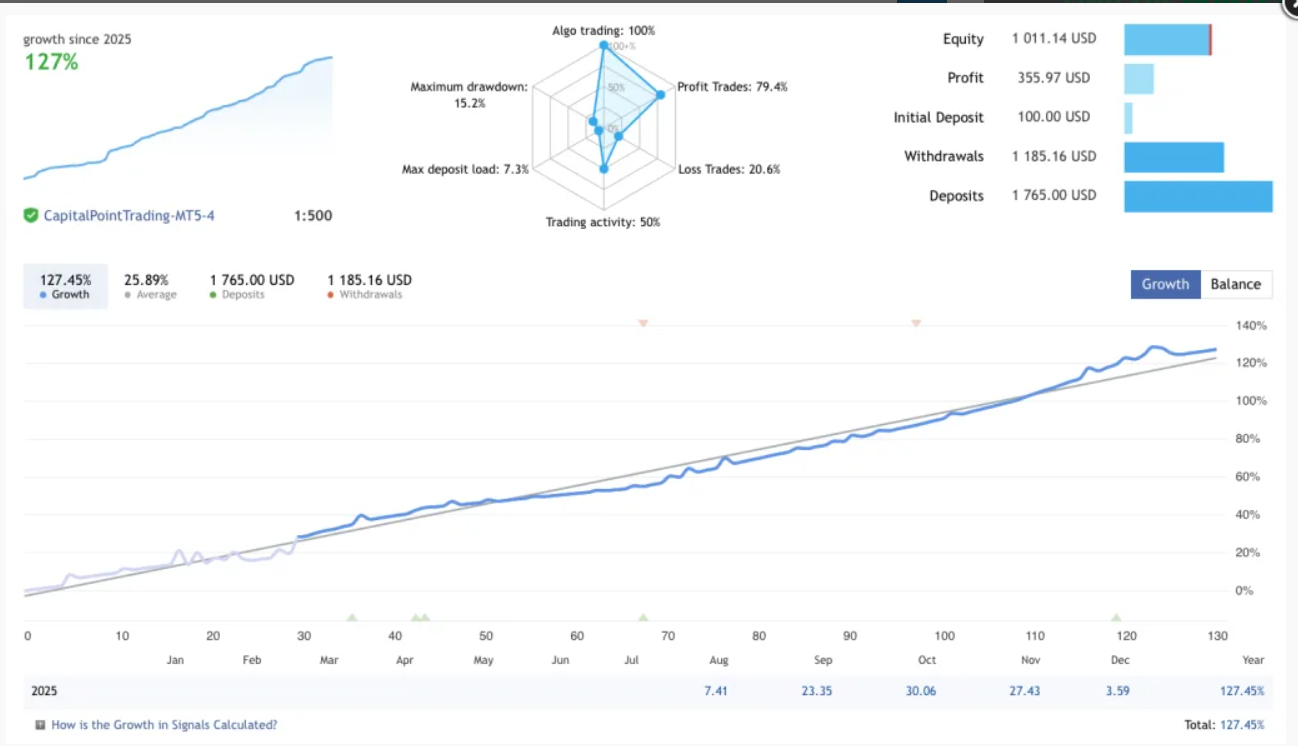专门为AUDCAD设计的量子网格EA-外汇EA资源网