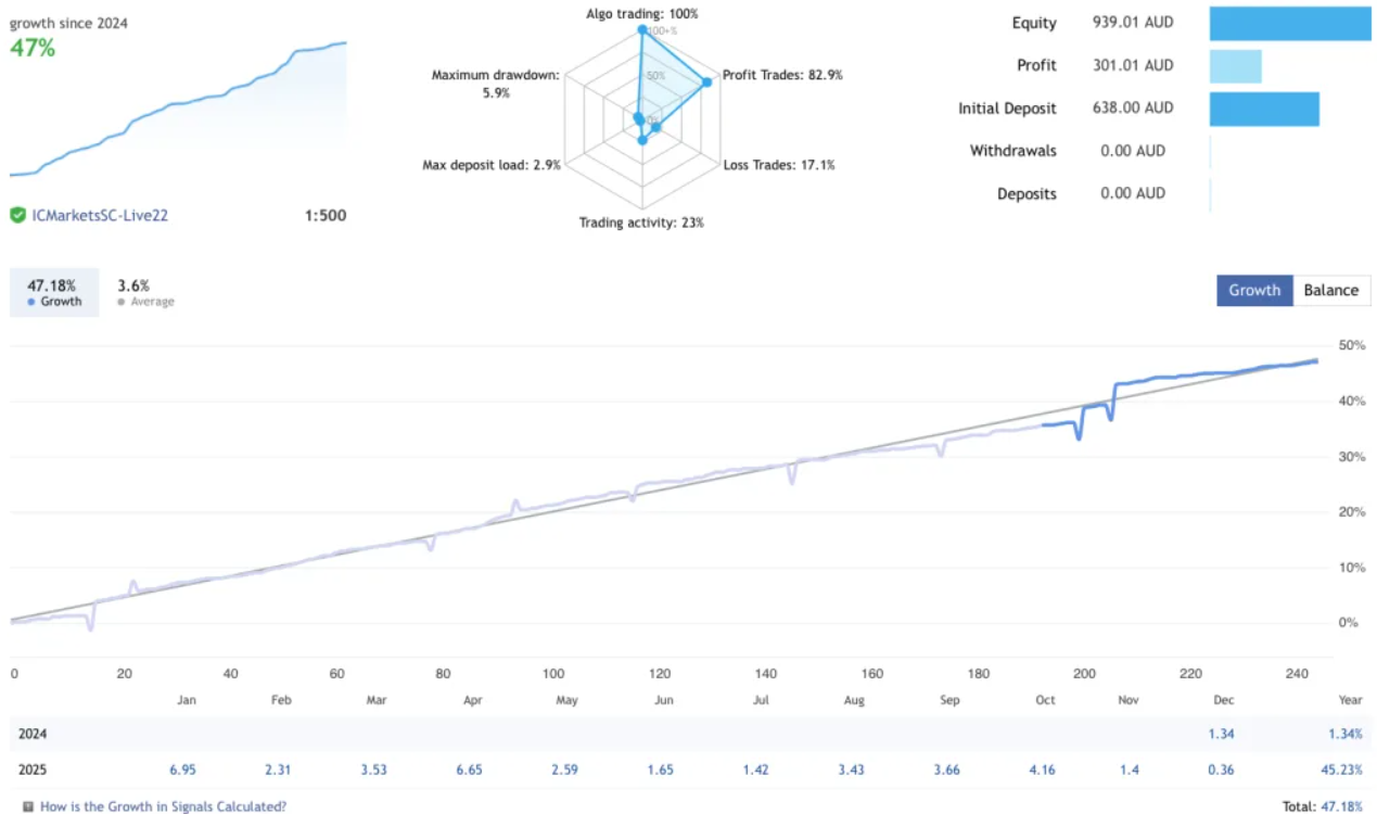 外汇真实利润EA-外汇EA资源网