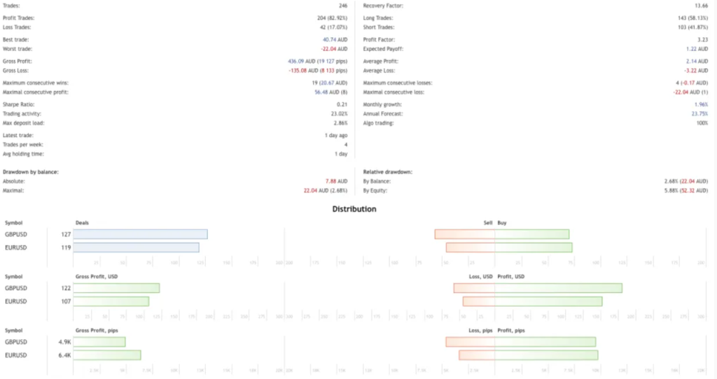 图片[2]-外汇真实利润EA-外汇EA资源网