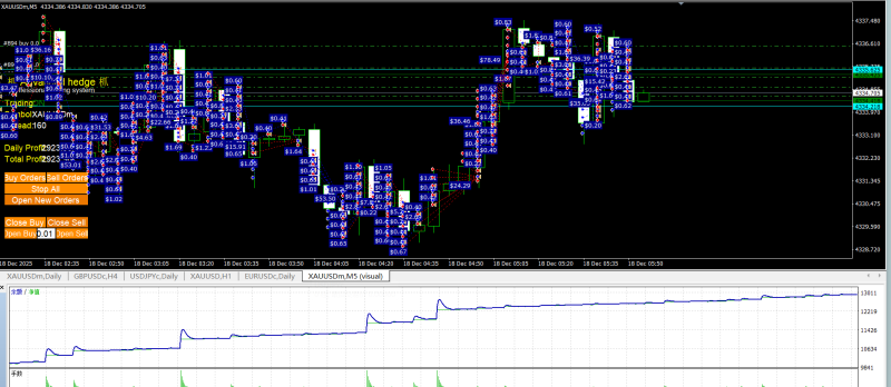 高级对冲EA for MT4-外汇EA资源网