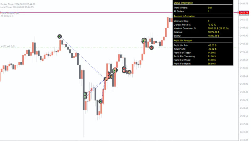 剥头皮EA MT4-外汇EA资源网