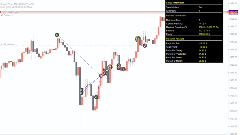 剥头皮EA MT4-外汇EA资源网