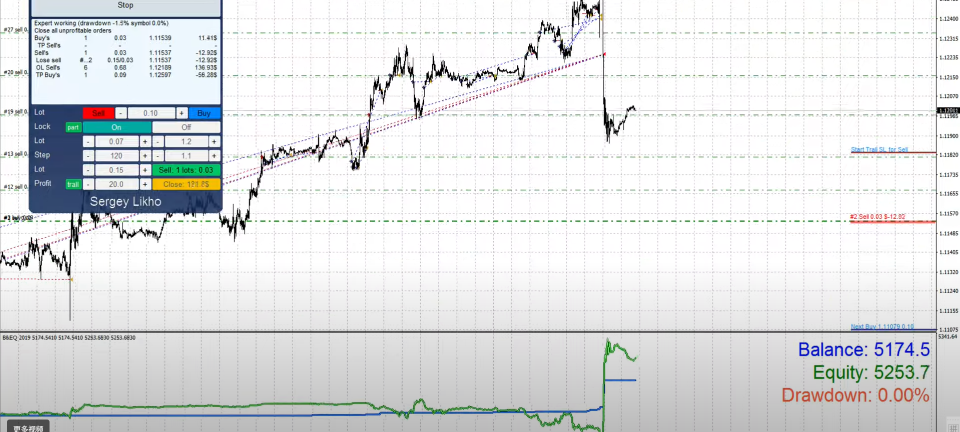 趋势挂单交易——回撤减少 EA-外汇EA资源网