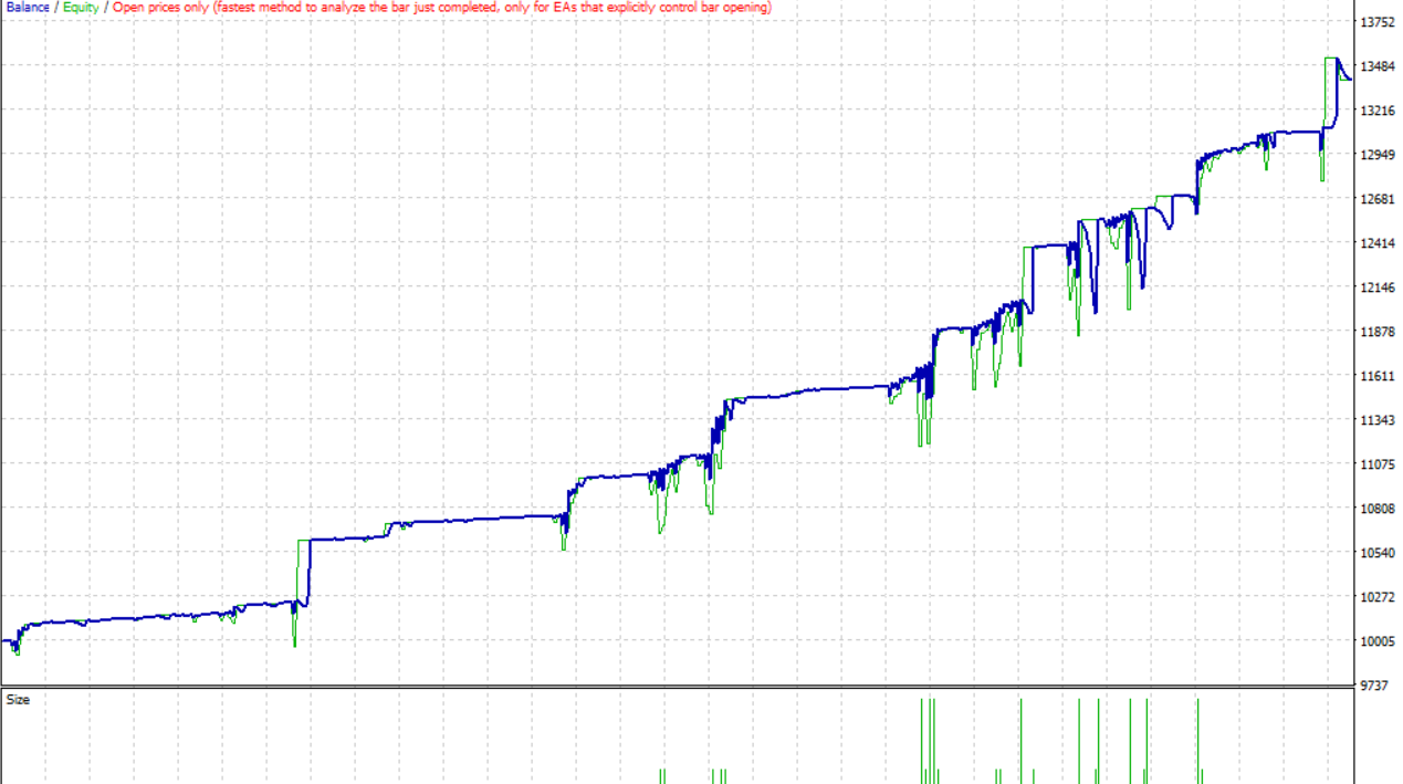 趋势适应型奥特梅克外汇EA-外汇EA资源网