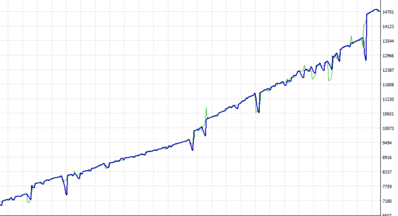 FXMacine EA v1.137 for MT4-外汇EA资源网