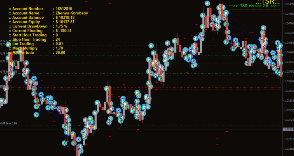图片[1]-趋势追踪EA-外汇EA资源网