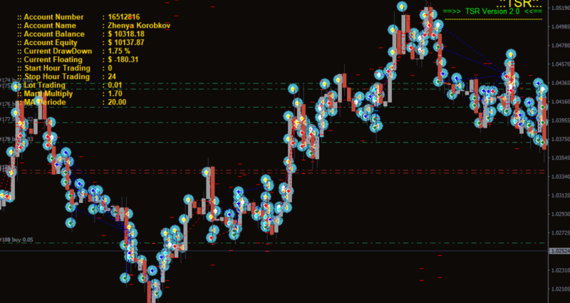 趋势追踪EA-外汇EA资源网