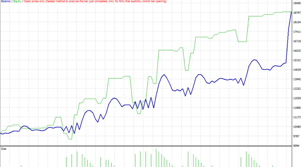 图片[1]-德萨EA一款趋势跟踪策略与动态风险管理的交易系统-外汇EA资源网