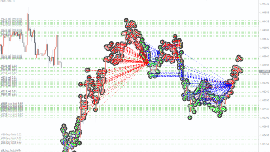 图片[1]-猎户座EA经典网格策略的交易系统-外汇EA资源网