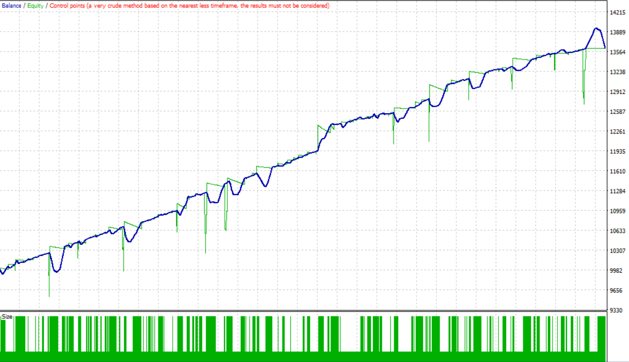 猎户座EA经典网格策略的交易系统-外汇EA资源网