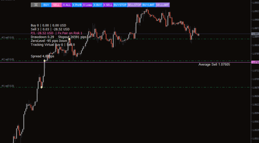 图片[2]-东南EA V4.0 MT4-外汇EA资源网