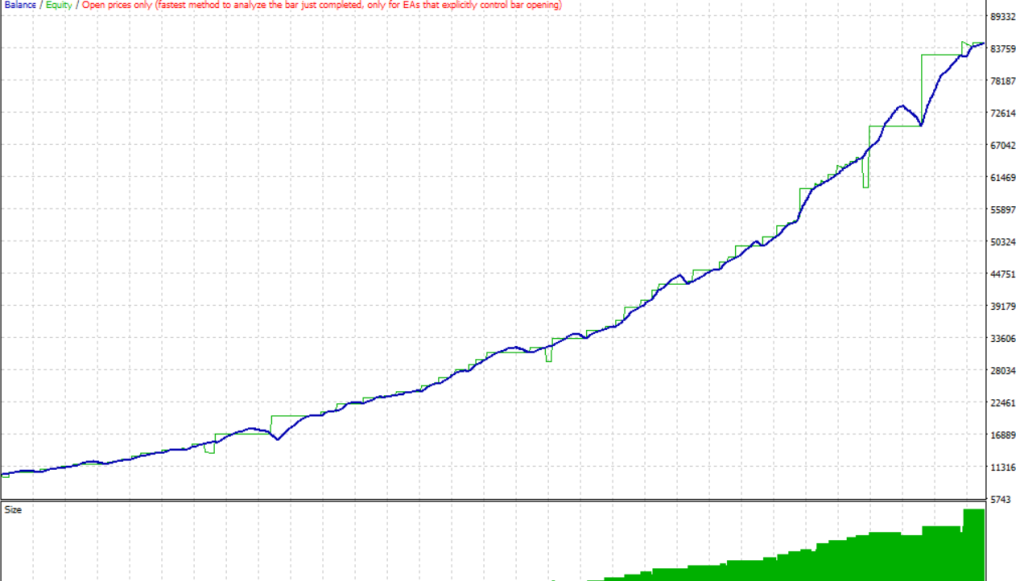 图片[1]-东南EA V4.0 MT4-外汇EA资源网