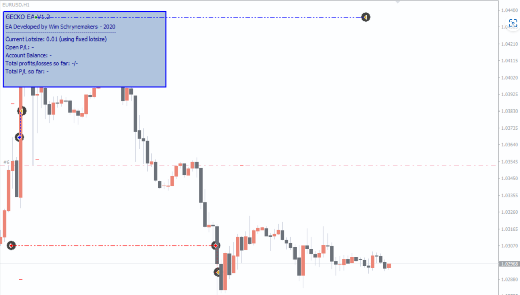 图片[1]-Gecko EA v1.2一款基于价格行为的专家顾问  免费下载-外汇EA资源网