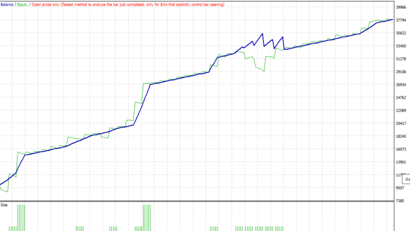 Gecko EA v1.2一款基于价格行为的专家顾问  免费下载-外汇EA资源网