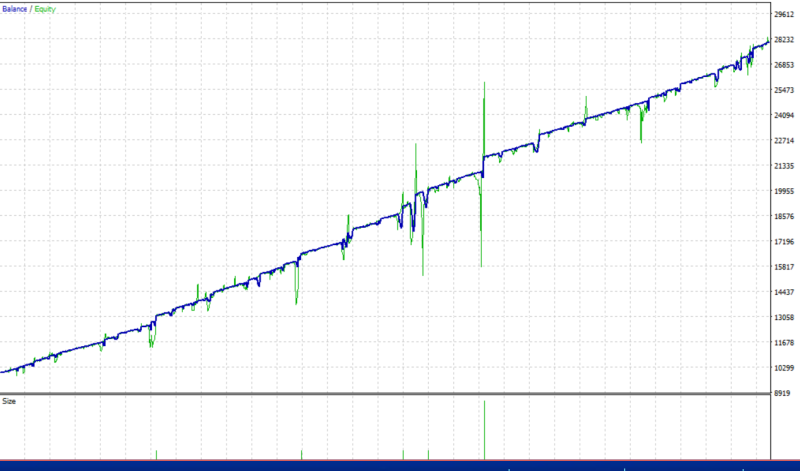 TradePilot 黄金版 EA V2.0 MT4-外汇EA资源网