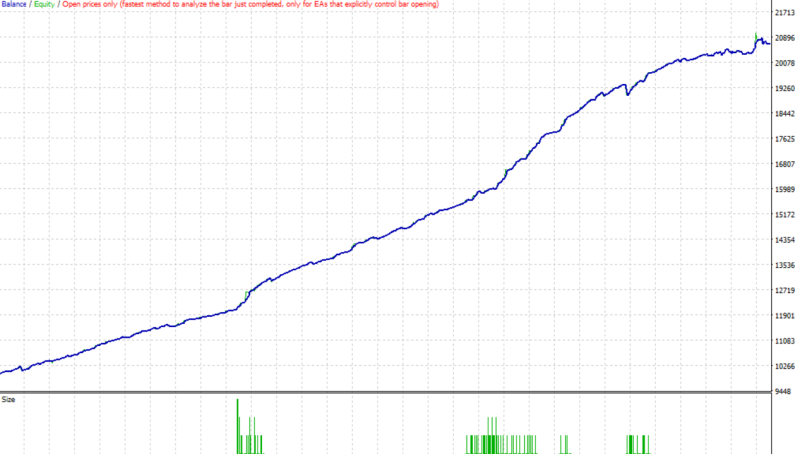 伊豆美娜斯EA一款基于趋势的专家顾问-外汇EA资源网