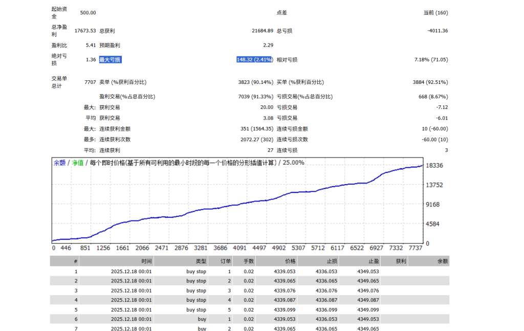图片[2]-黄金动力 Pro Max V3：专为高波动市场而生的动能收割专家-外汇EA资源网
