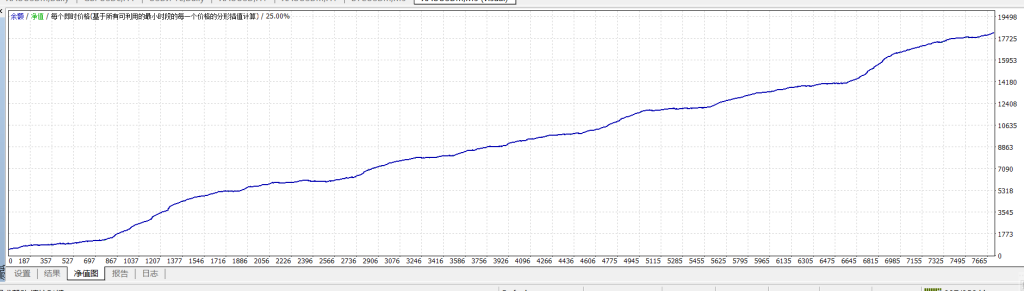 图片[1]-黄金动力 Pro Max V3：专为高波动市场而生的动能收割专家-外汇EA资源网