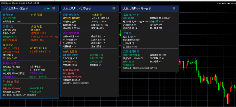 一款吊打市面马丁的EA，太极之境MT4（无时间限制版）-外汇EA资源网