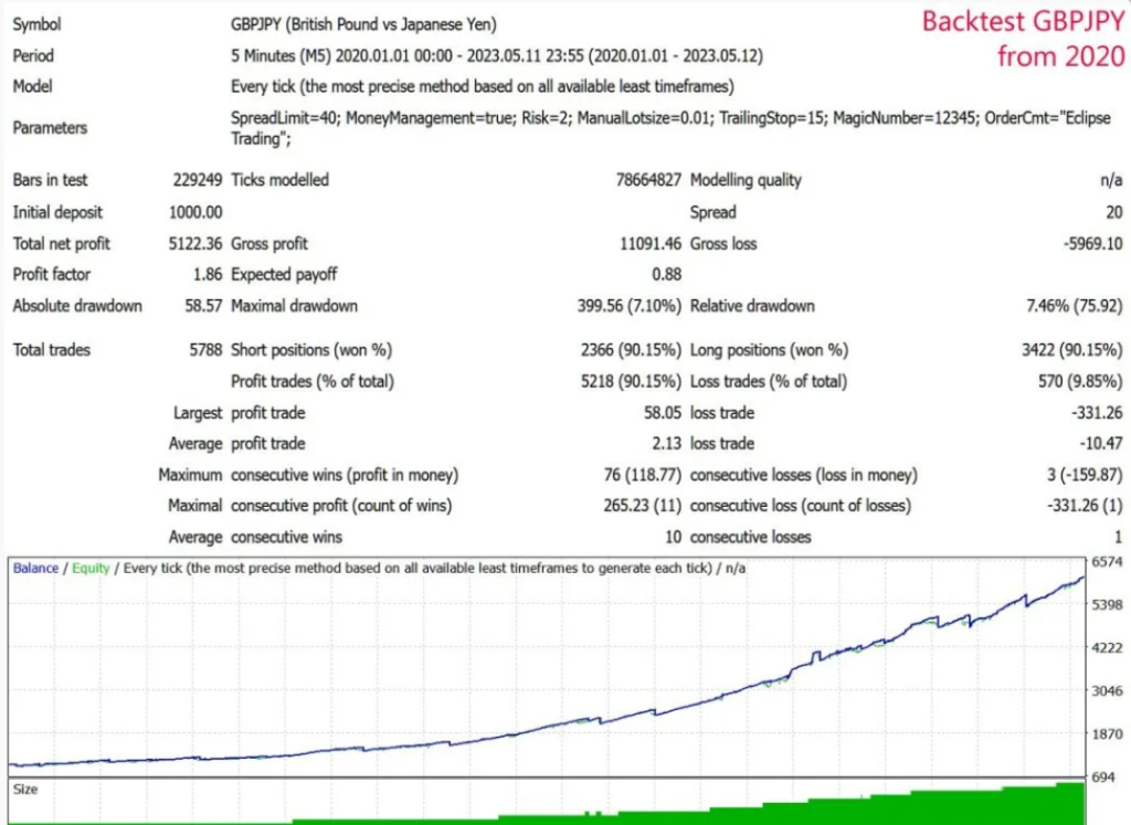 图片[2]-精准短线交易—剥头皮策略EA-外汇EA资源网