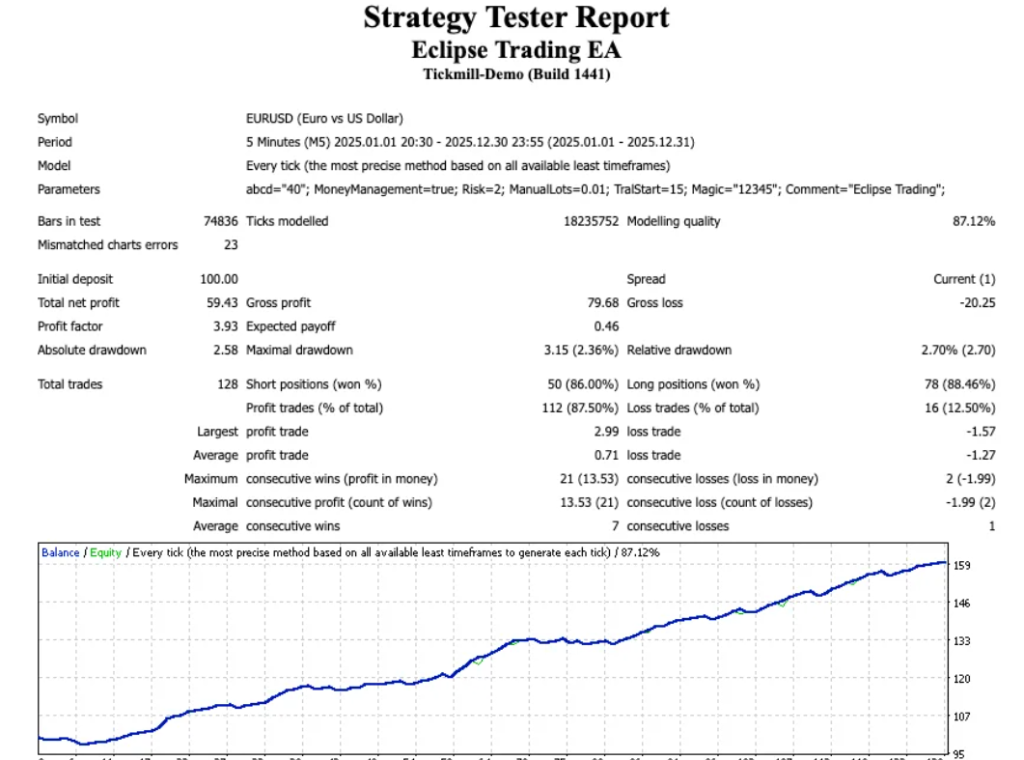 图片[1]-精准短线交易—剥头皮策略EA-外汇EA资源网