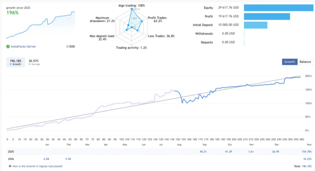 图片[1]-破解版黄金漩涡EA-外汇EA资源网