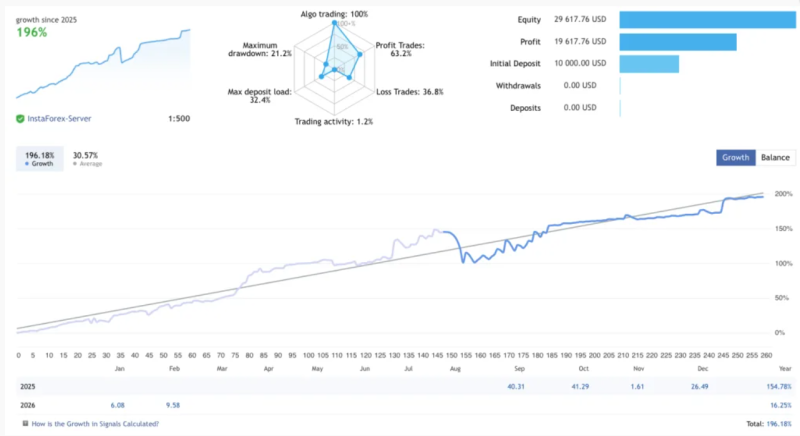 破解版黄金漩涡EA-外汇EA资源网