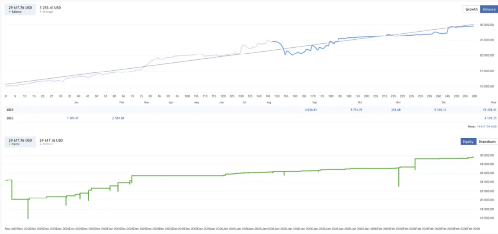 图片[2]-破解版黄金漩涡EA-外汇EA资源网