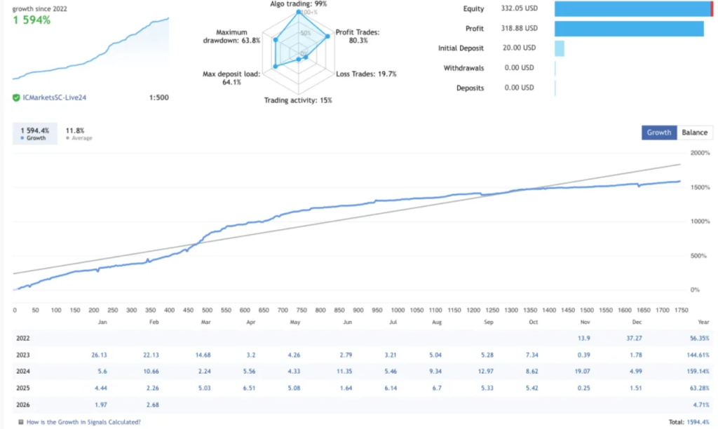 图片[1]-外汇智能破解趋势 EA -外汇EA资源网