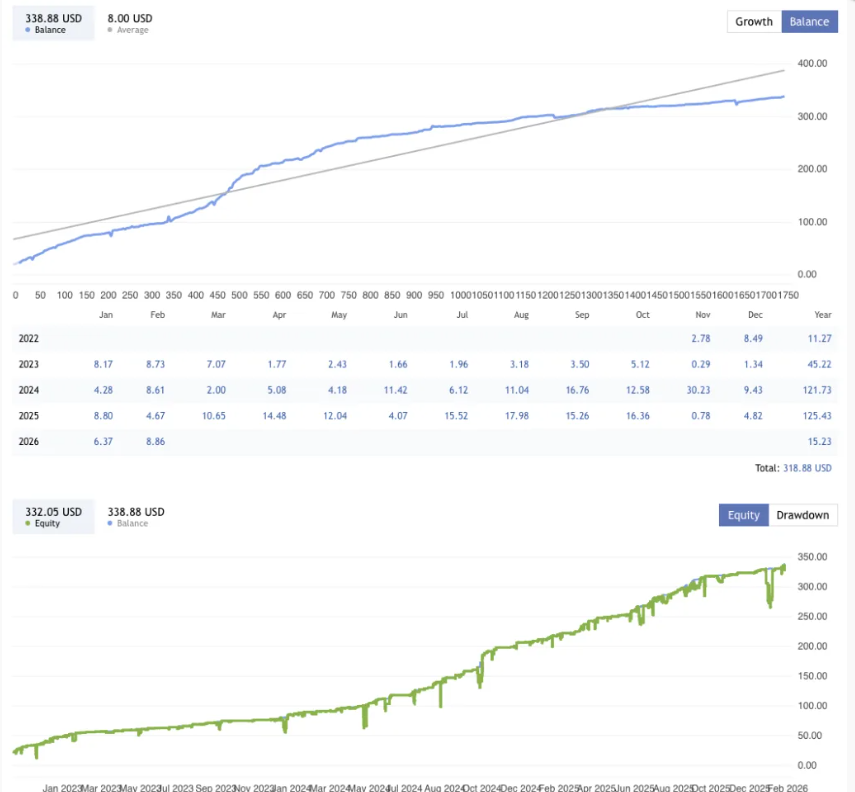 图片[2]-外汇智能破解趋势 EA -外汇EA资源网