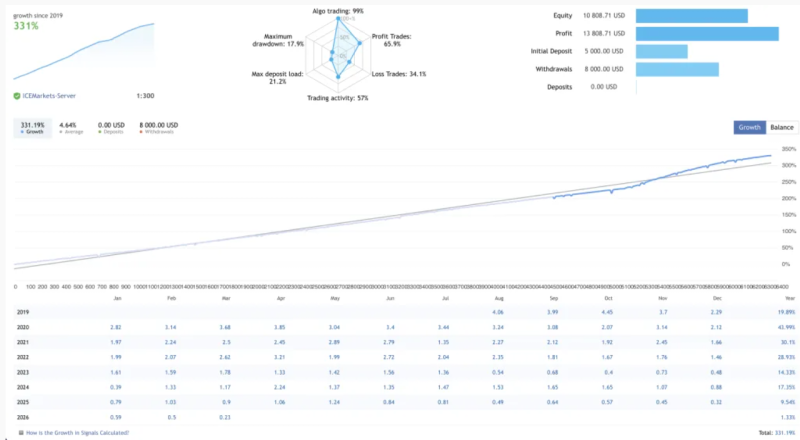 AI外汇交易——ChatGPT EA-外汇EA资源网