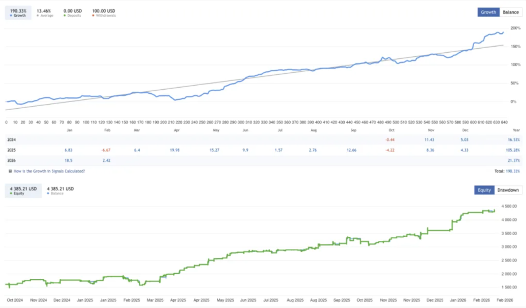 图片[2]-无马丁、无网格—黄金道具外汇eaV4-外汇EA资源网
