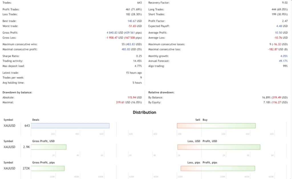 图片[3]-无马丁、无网格—黄金道具外汇eaV4-外汇EA资源网