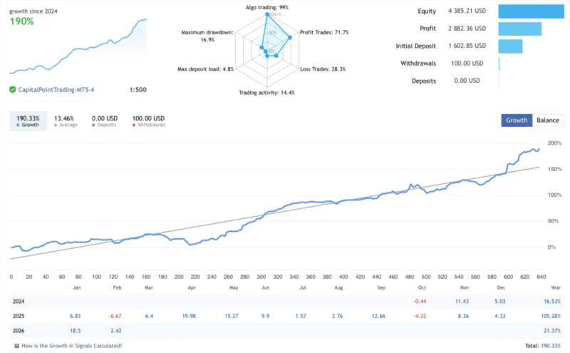 无马丁、无网格—黄金道具外汇eaV4-外汇EA资源网