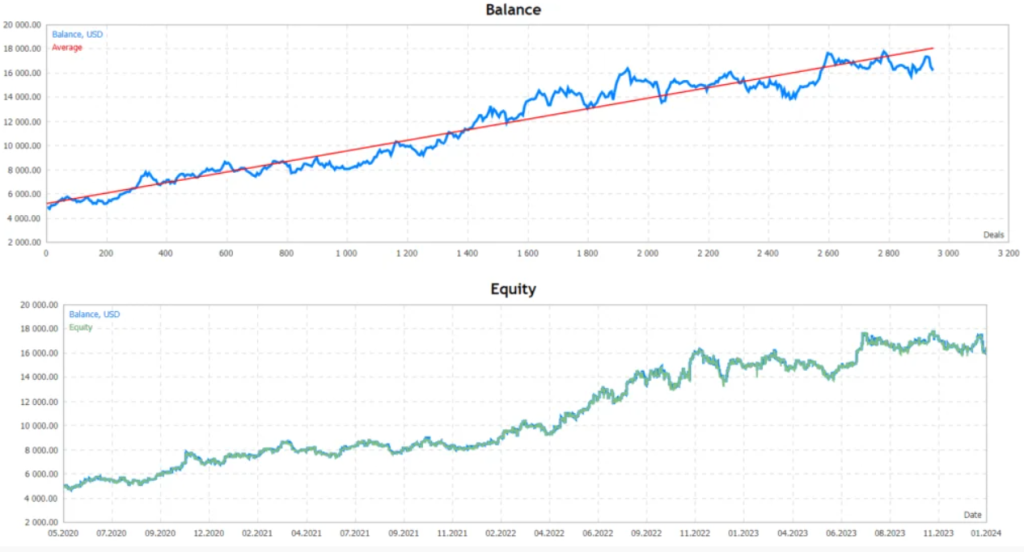 图片[2]-高低点突破策略外汇ea-外汇EA资源网